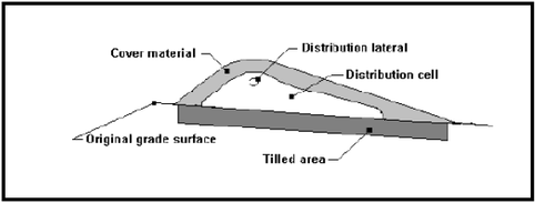 2_at-grade
